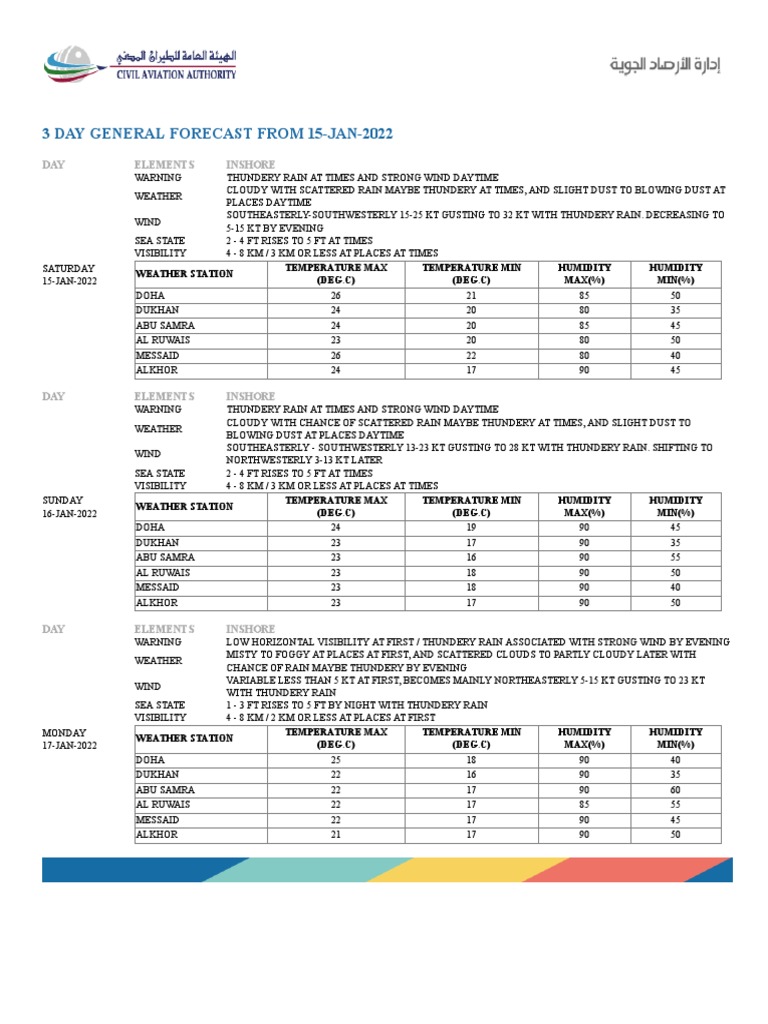 Weather | PDF | Weather | Rain