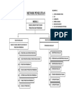 Kelompok 1 Strategi Penelitian Modul 1