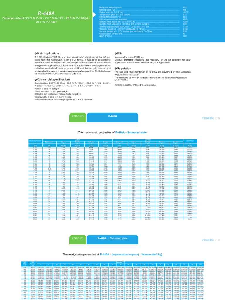 R-449A Refrigerant Properties and Data | PDF | Enthalpy | Chemistry