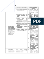 LK. 1.1. Identifikasi Masalah