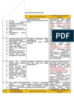 LK. 1.3 Penentuan Penyebab Masalah