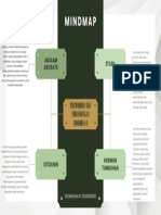 28 - Sri Dinasyah - Mind Map Pertumbuhan Dan Perkembangan Tumbuhan II