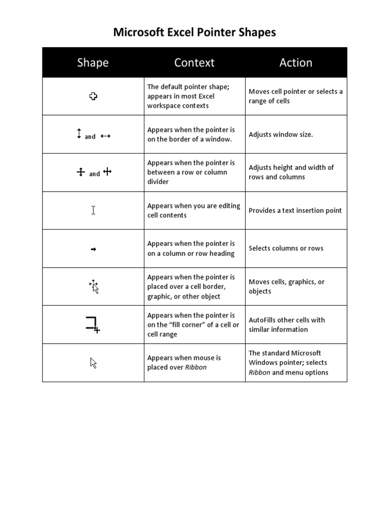 Excel Mouse Pointer Functions | PDF | Cursor (User Interface) | Window ...