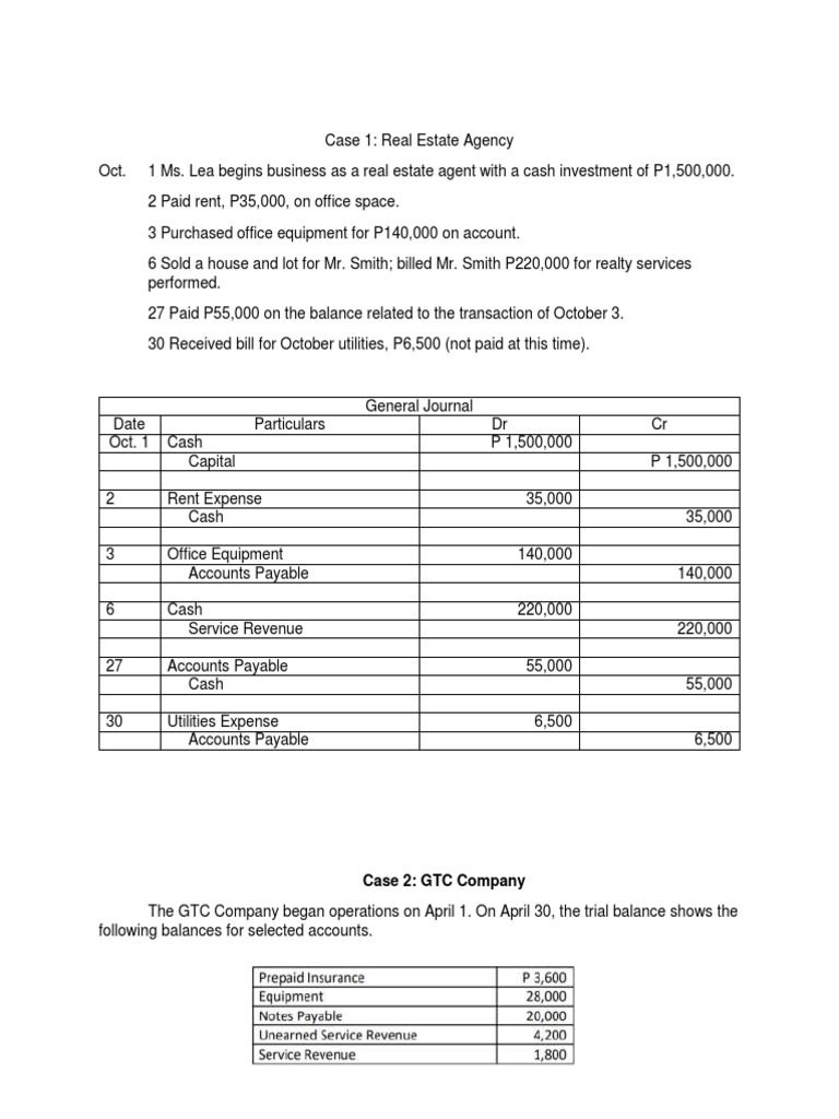 Real Estate and GTC Company Transactions | PDF | Expense | Corporations