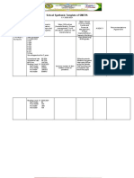 School Synthesis Template of Smepa