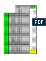 GDP Expenditure Deflator Niminal Riil B. Rutin