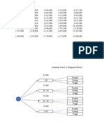 Analisis Data Numerik Terdistribusi Secara Normal