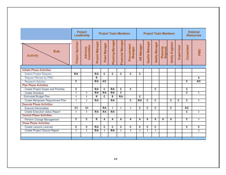 Biogas Plant Project - Group 6-14 | PDF | Business