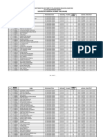 Daftar Peserta Dan Tempat Pelaksanaan Seleksi Lanjutan Jalur USM Periode Maret 2016