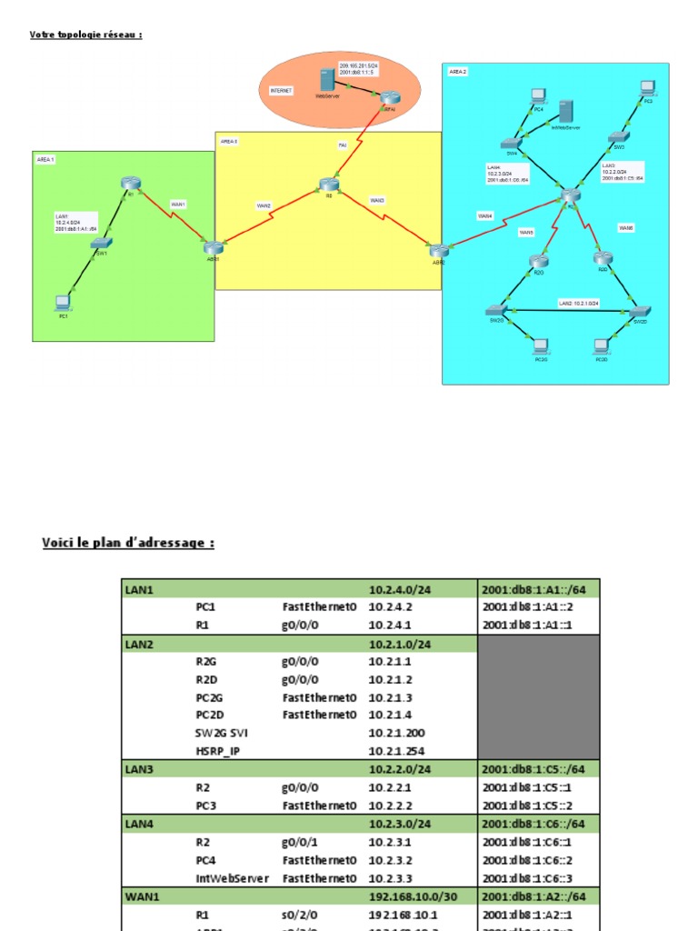 Configuration réseau dual stack détaillée | PDF | I Pv6 | Adresse IP