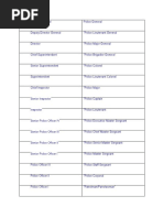 Sri Lanka Police Ranks and Qualifications | PDF