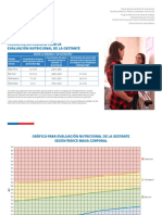 Guía nutrición gestantes