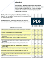 Survey Training Needs Analysis Example