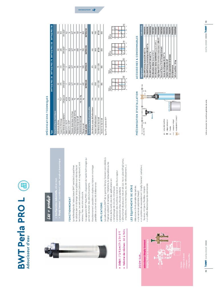 Notice Perla L | PDF