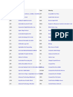 IT Terms and Definitions Reference Guide