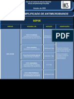 Protocolo de Antibiótico