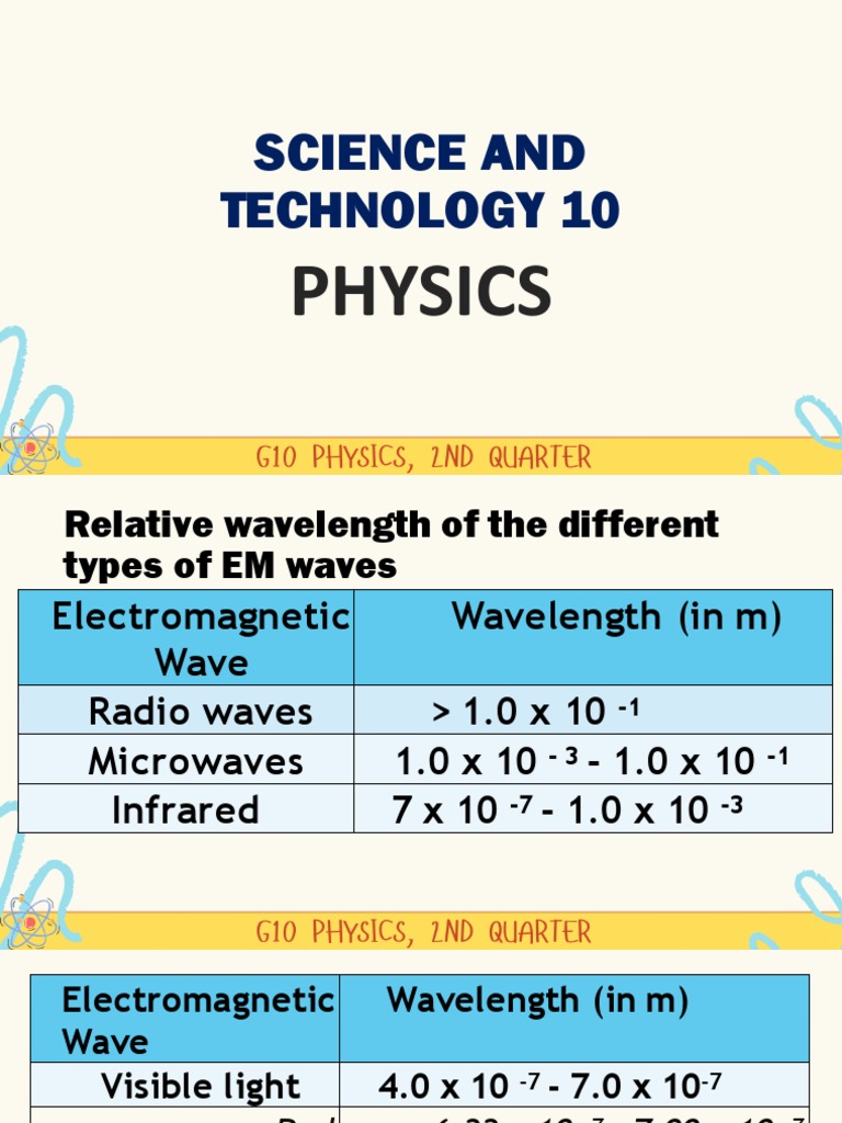 Electromagnetic Spectrum Overview | PDF | Electromagnetic Spectrum ...