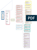 Mapa Conceptual ISO 9001