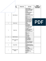 7 - Aset Modal