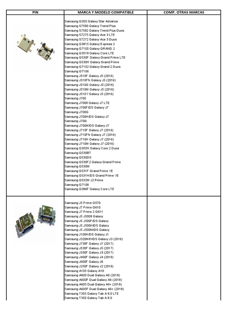 Pines Compatibilidad | PDF | Computadoras móviles | Arquitectura de brazo