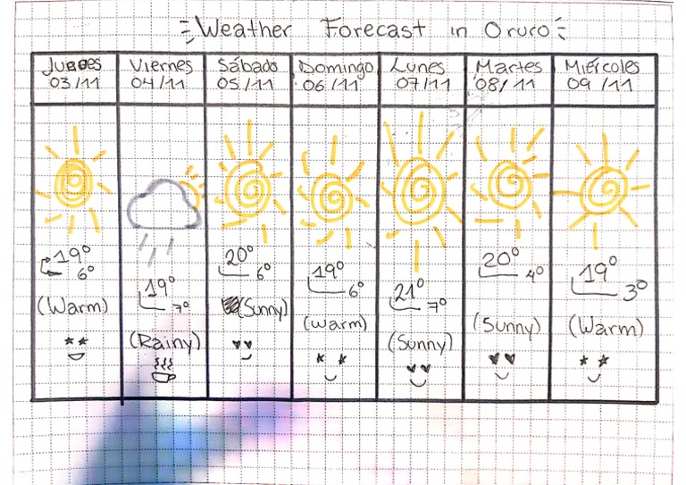 Weather Forecast | PDF