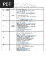 Nahep Empanelled CA Firms For Fy 2019-20 Statutory Audit