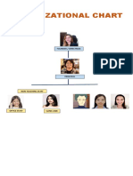 Personnel Profile, Organizational Chart, Type of Organization, SALARY