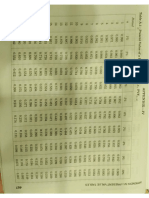 present value tables