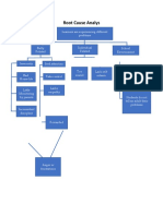 Project Hero Root Cause Analysis