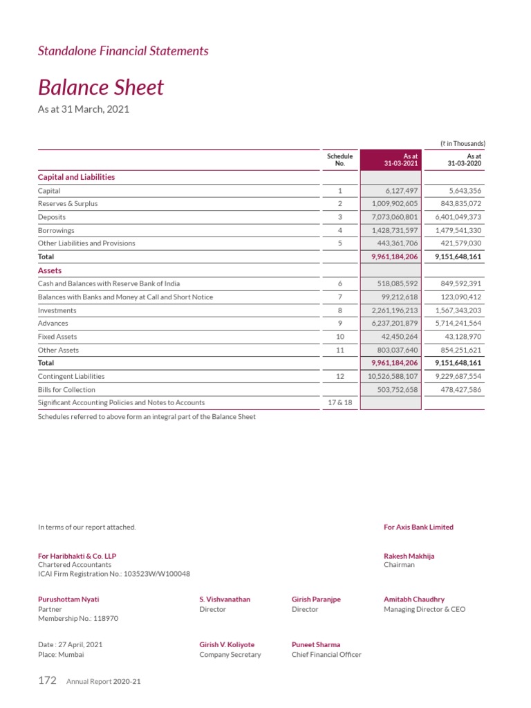 Axis Bank AR21 Standalone Financial Statements PDF Banks Dividend