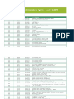 Codigos de Administradoras de RL