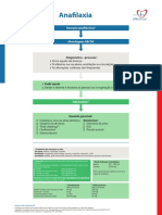 Poster SpecCircs Anaphylaxis Treatment Algorithm PT