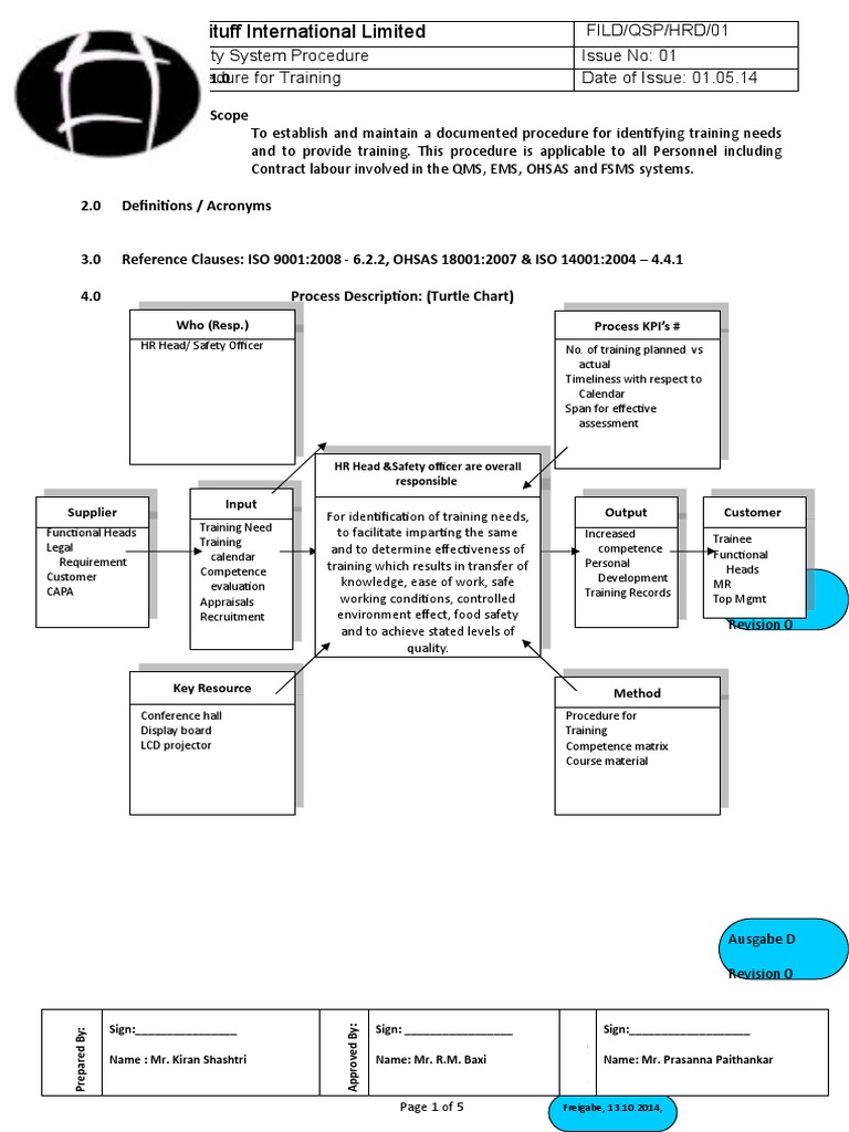 QSP Training Procedure Overview | PDF | Human Resource Management ...