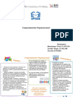 Compotamiento Organizacional