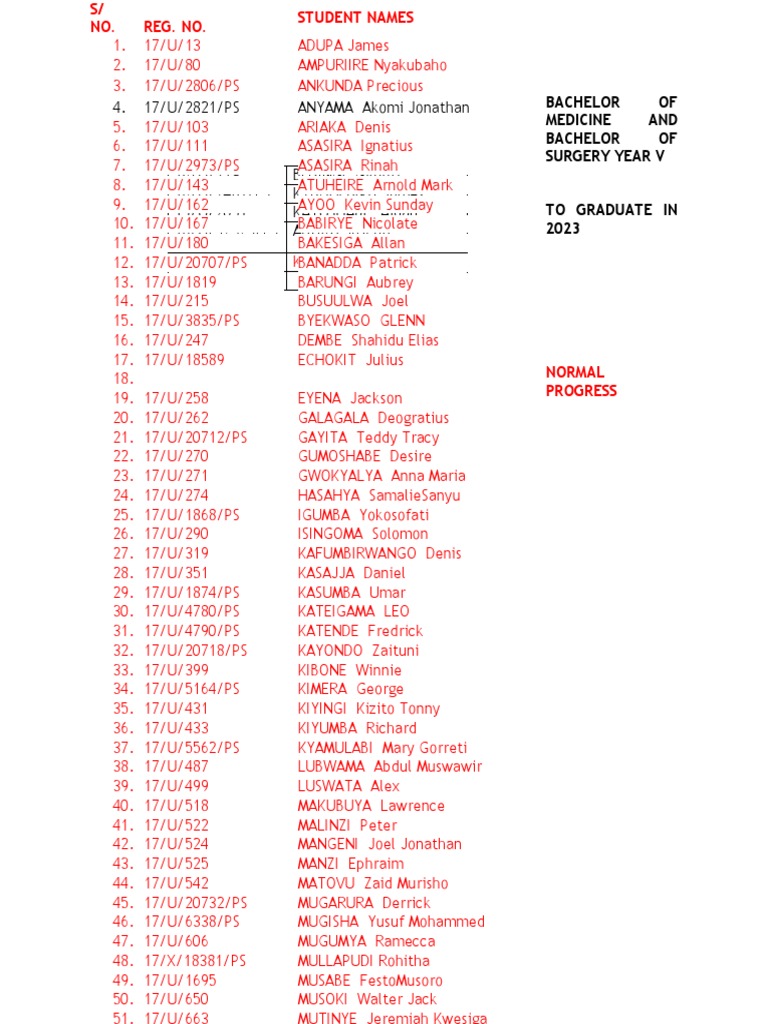 Internship List for Medical Graduates 2023 | PDF | Art