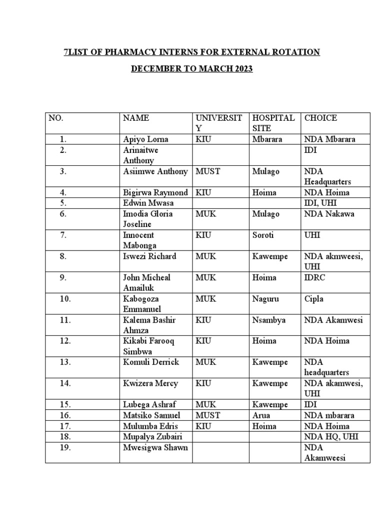 Pharmacy Interns Rotation List 2023 | PDF