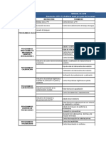 ARBOL Programas BPM Y HACCP