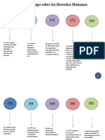 Linea de Tiempo Sobre Los Derechos Humanos
