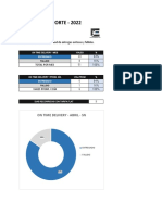 Kpis - Transporte