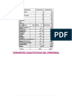 Variantes Cualitativas Del Personal: Ciudad de Proveniencia