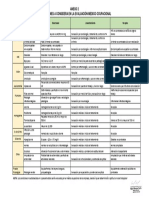 Restricciones Medicas