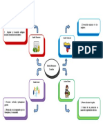 Mapa Mental Unidad 1 Din Iii