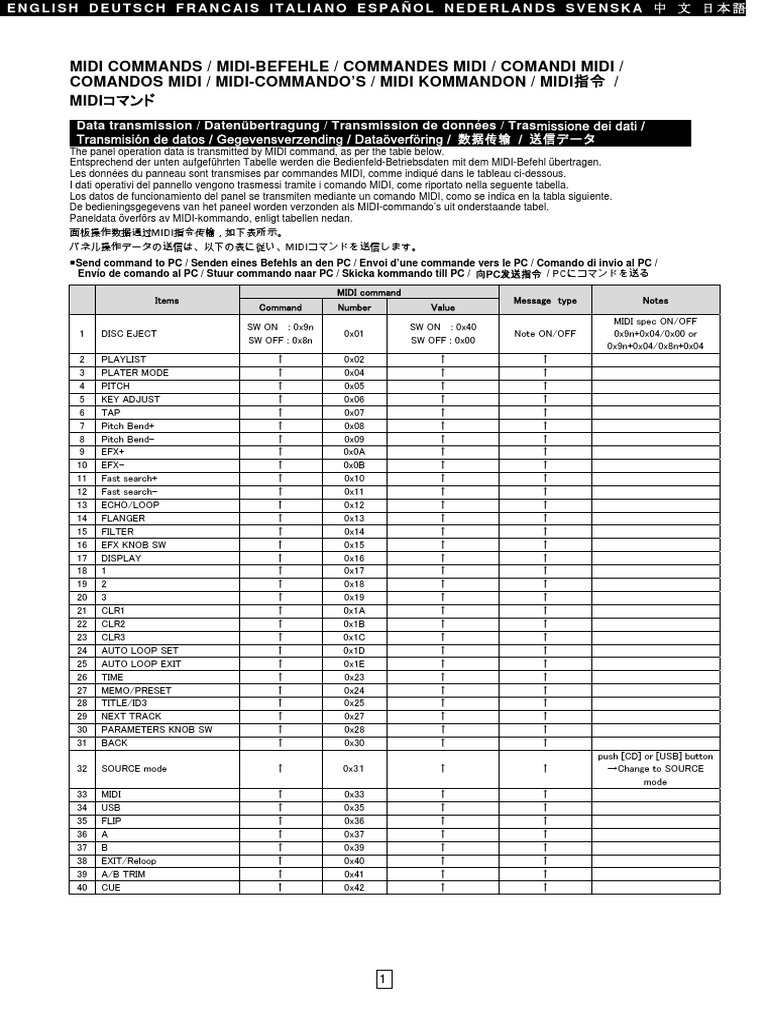 dns3700 Midi Command List PDF Information Age Digital Technology