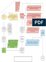 Evidencia 3 Flujograma Describir El Funcionamiento de Un Plan de Produccion