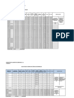 Solicitudes de Carta de Crédito Banesco