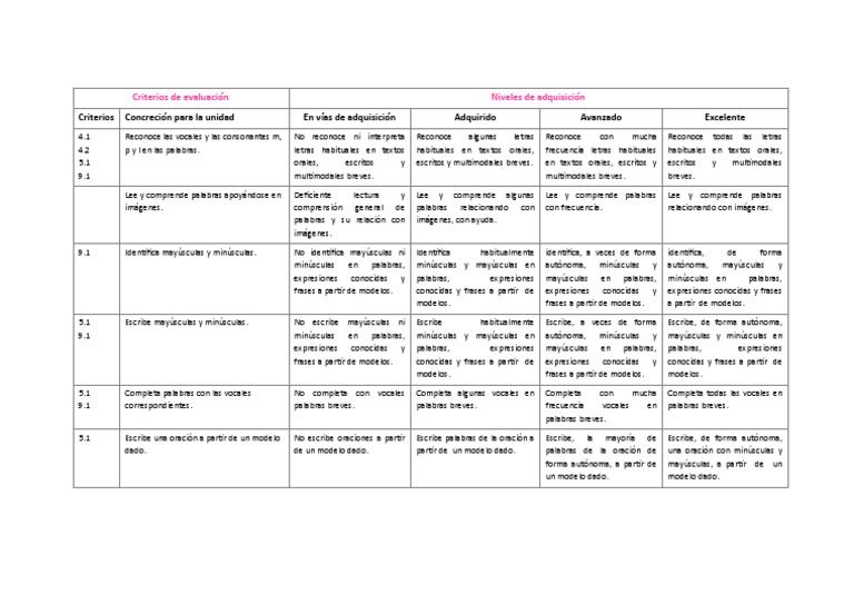 Rubrica Ev. Inicial Lengua | PDF | Caso de carta | Vocal