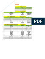 Levantamiento Equipos SSCC LT