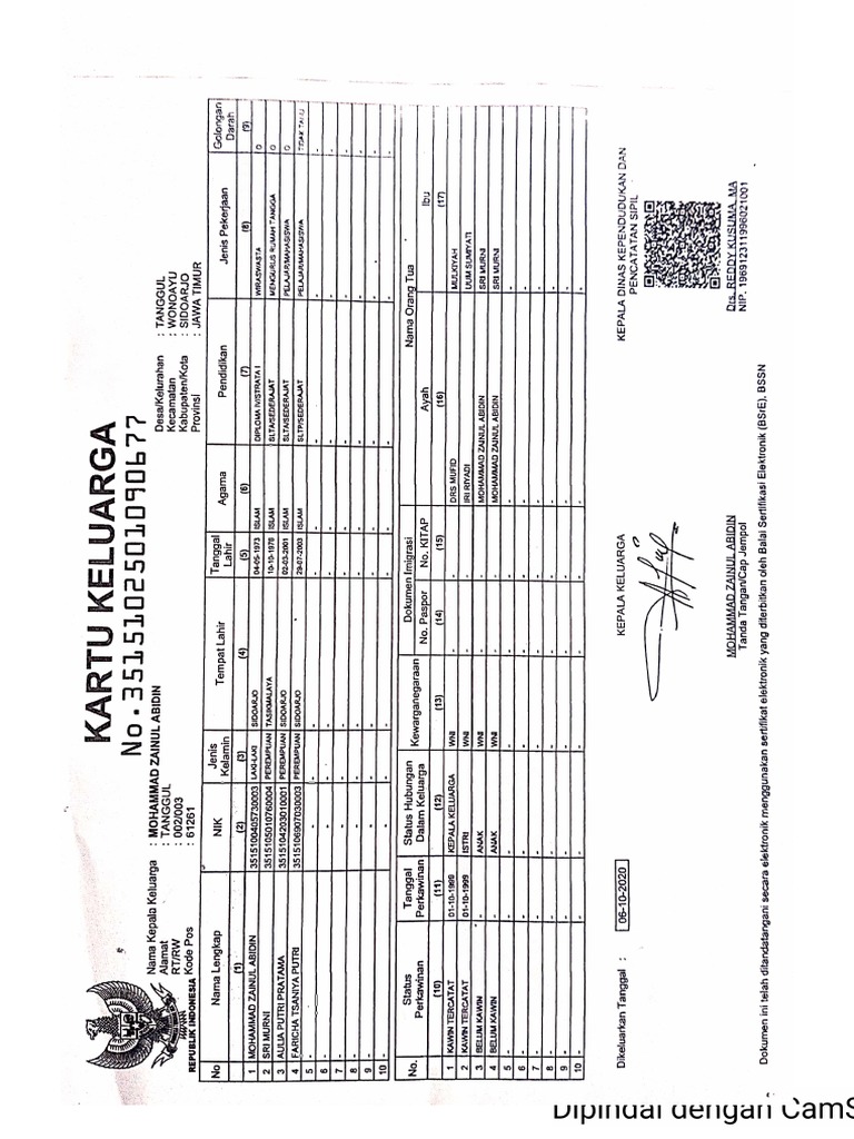 Kartu Keluarga (KK) | PDF