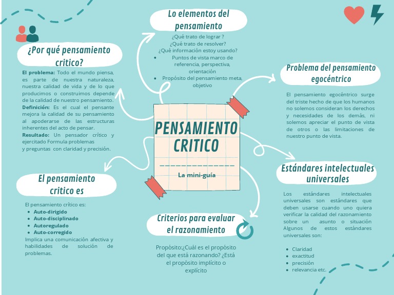 Pensamiento Critico | PDF | Pensamiento | Pensamiento crítico
