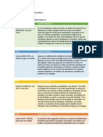 Tarea, Guion Literario para TV Melissa Montaño